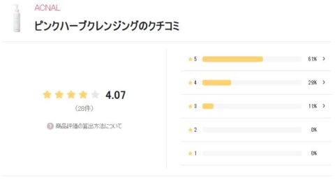 LIPS 評価