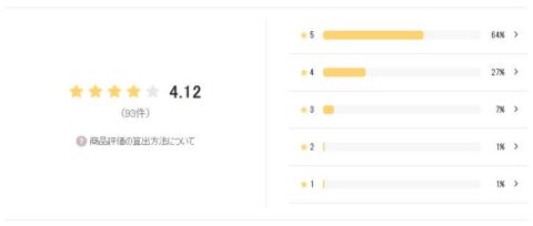 LIPS 評価