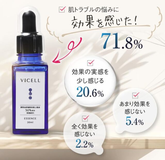 VICELL美容液 販売店 価格 最安値