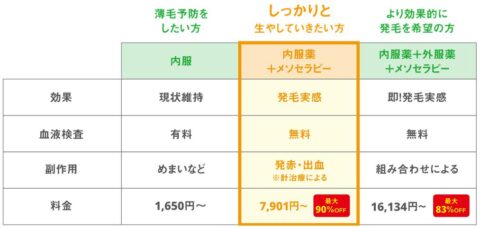 リバイブAGAクリニック 料金