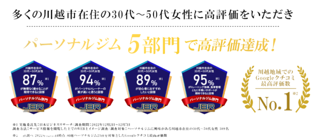 Rays GyM レイズ ジム 評価