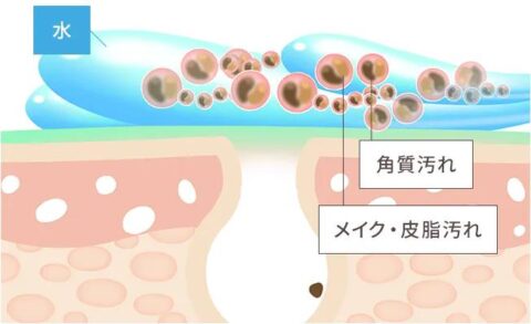 ウォータークッションオフ処方