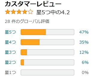 amazon 評価