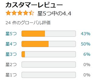 amazon 評価