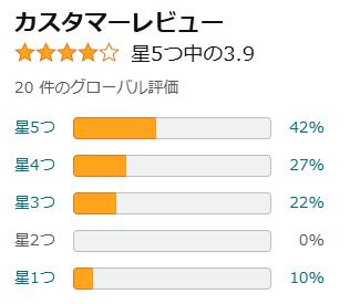 amazon 評価