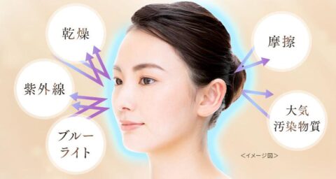 アンチポリューション機能
