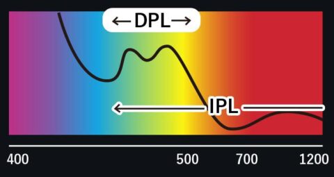 DPL光技術