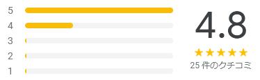 google 評価