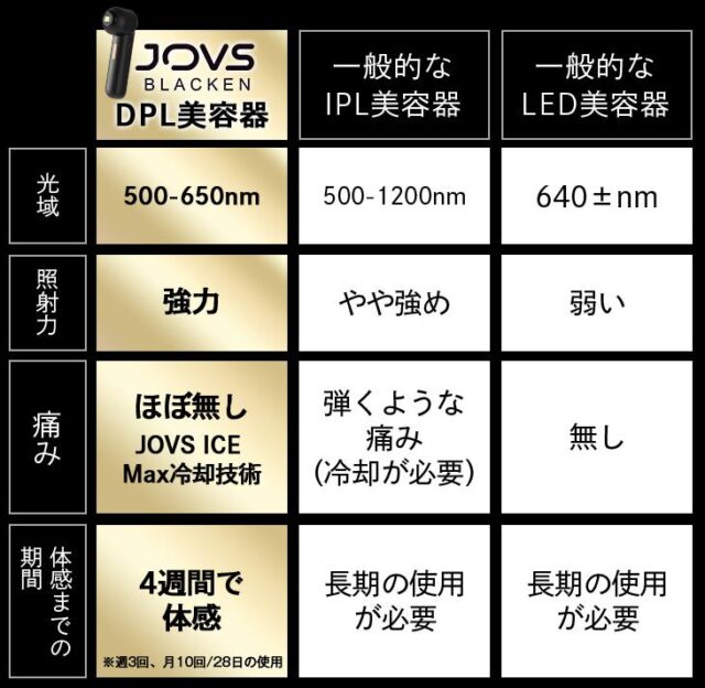 JOVS Blacken ジョブズブラッケン 特徴