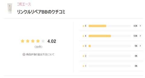 LIPS 評価