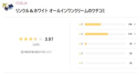 LIPS 評価