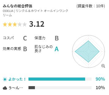 Lulucos 評価
