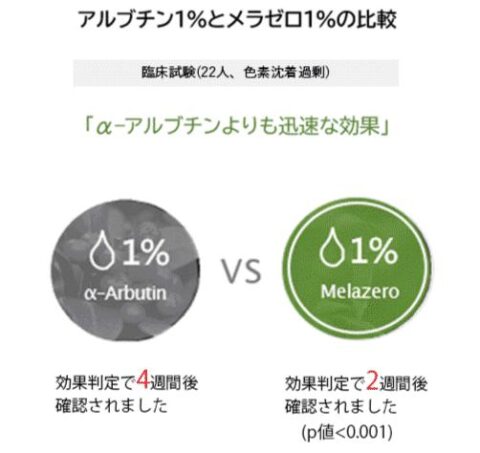 メラゼロ
