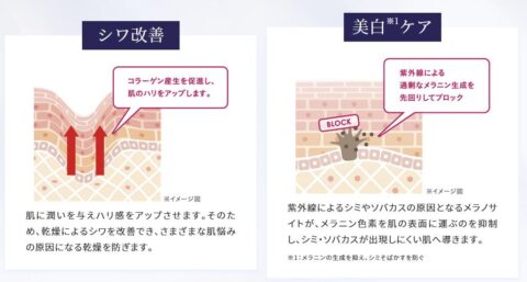 ナイアシンアミド