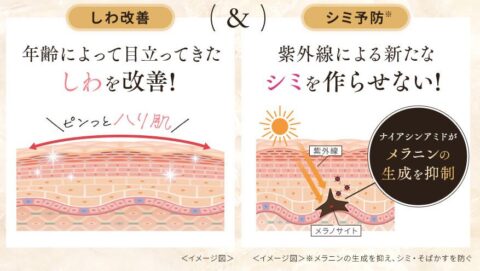 ナイアシンアミド
