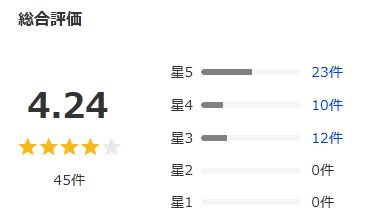 Yahoo!ショッピング 評価