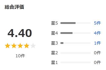 Yahoo!ショッピング 評価