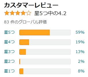 amazon 評価