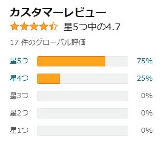 amazon 評価