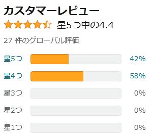 amazon 評価