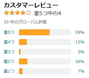 amazon 評価