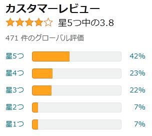 amazon 評価