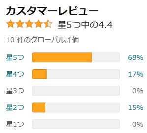 amazon 評価