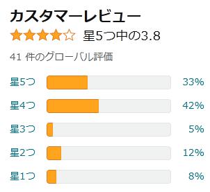 amazon 評価