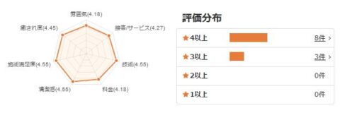 EPARK 評価