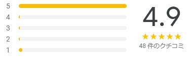 google 評価