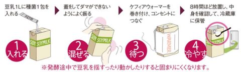 作り方