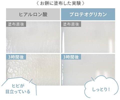 プロテオグリカン原液100％