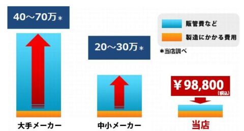 低価格