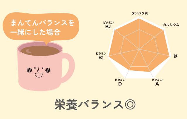 カインデスト 子どものためのまんてんバランス 販売店 価格 最安値