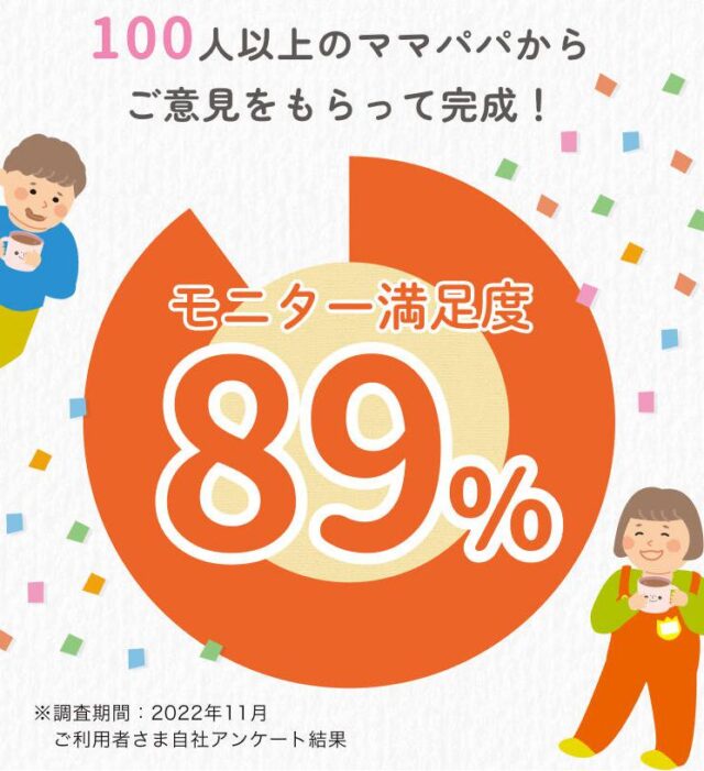 カインデスト 子どものためのまんてんバランス 評価