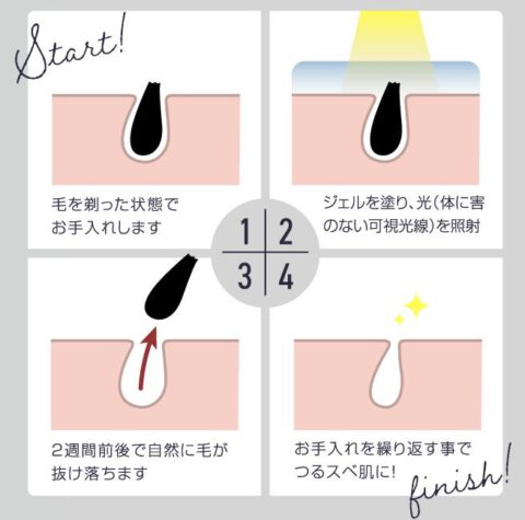 S.S.C. スムース・スキン・コントロール