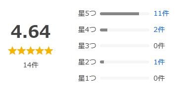 Yahoo!ショッピング 評価