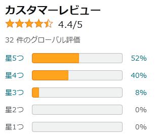 amazon 評価