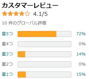amazon 評価