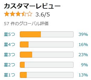 amazon 評価