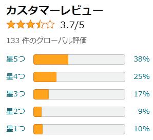 amazon 評価