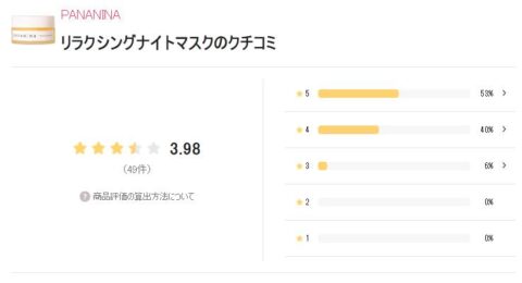 LIPS 評価
