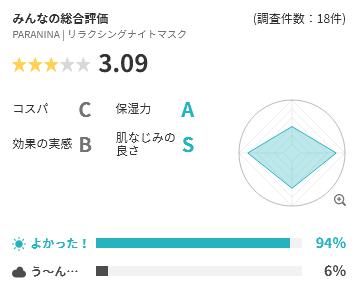 Lulucos 評価