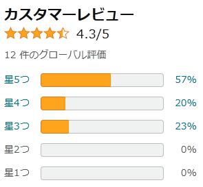 メンズミレット amazon 評価