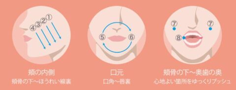 フェイシャルトリートメント
