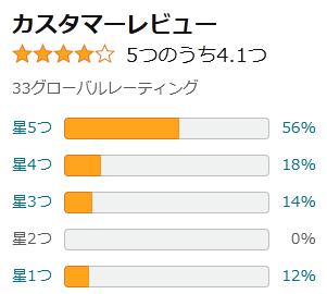 amazon 評価