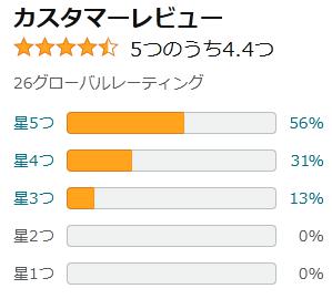 amazon 評価