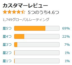 amazon 評価
