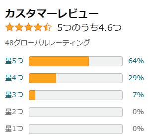 amazon 評価