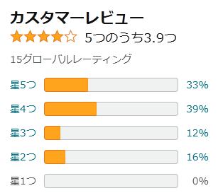 amazon 評価